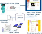 Theatre System Overview - Click to enlarge